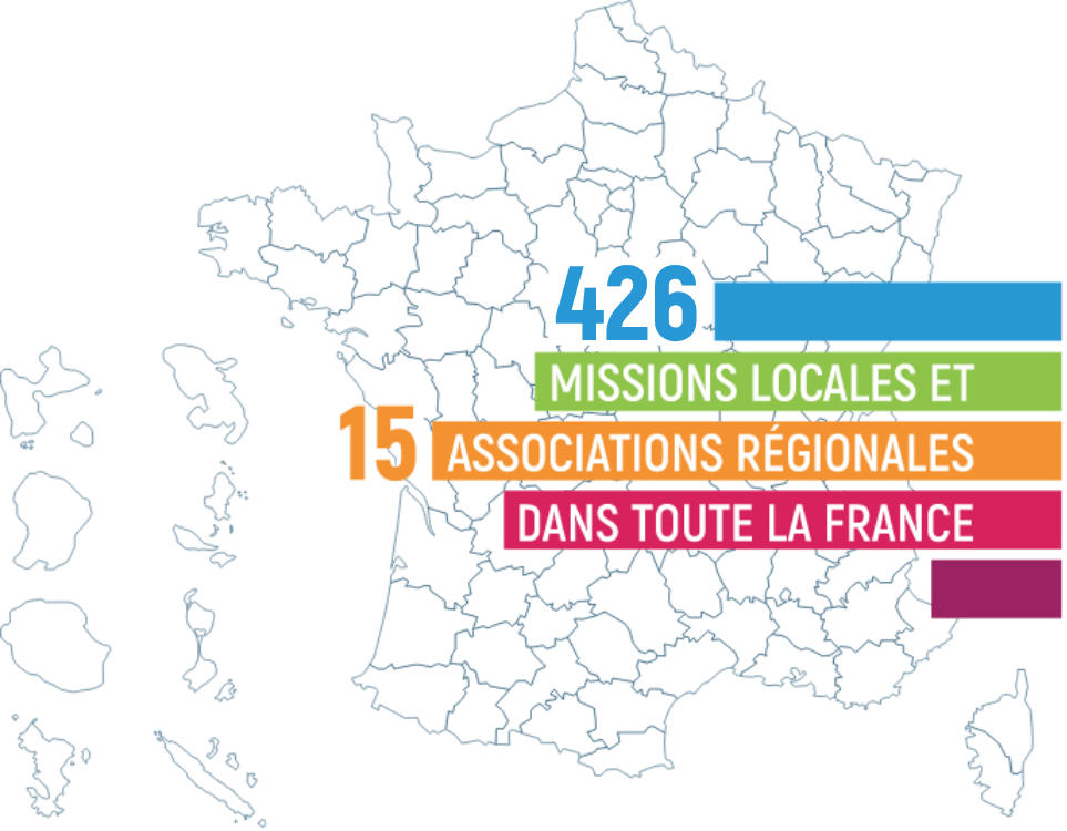 Carte de la France indiquant "426 Missions Locales et 15 associations régionales dans toute la France".